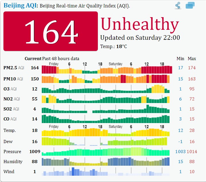 AQI